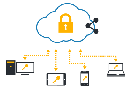 Cloud Backup Solutions in Thornton Heath