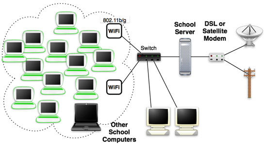 Network Installation in Hyde Park